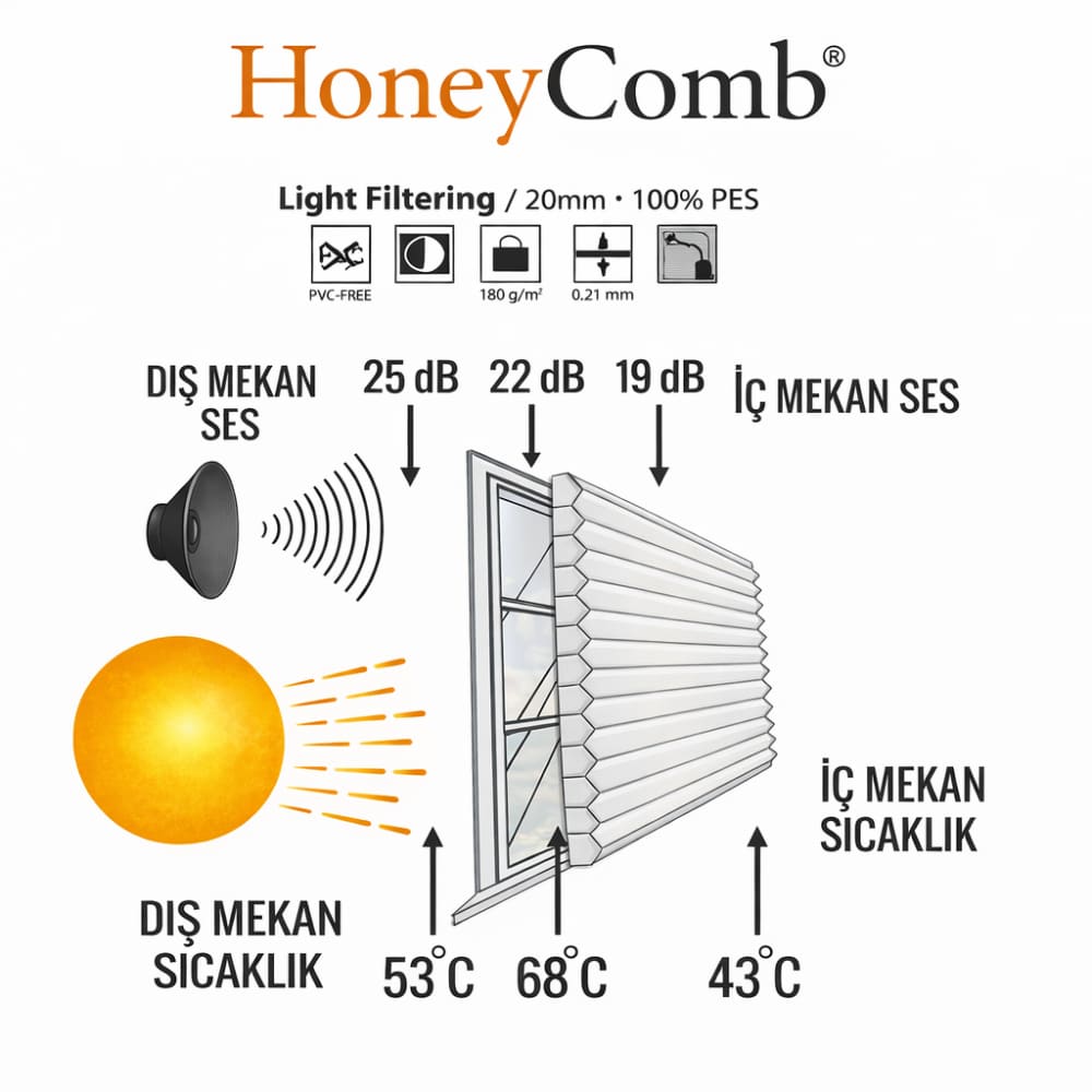 iç mekan sıcaklık